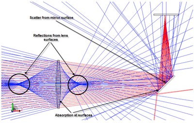 Ray trace example